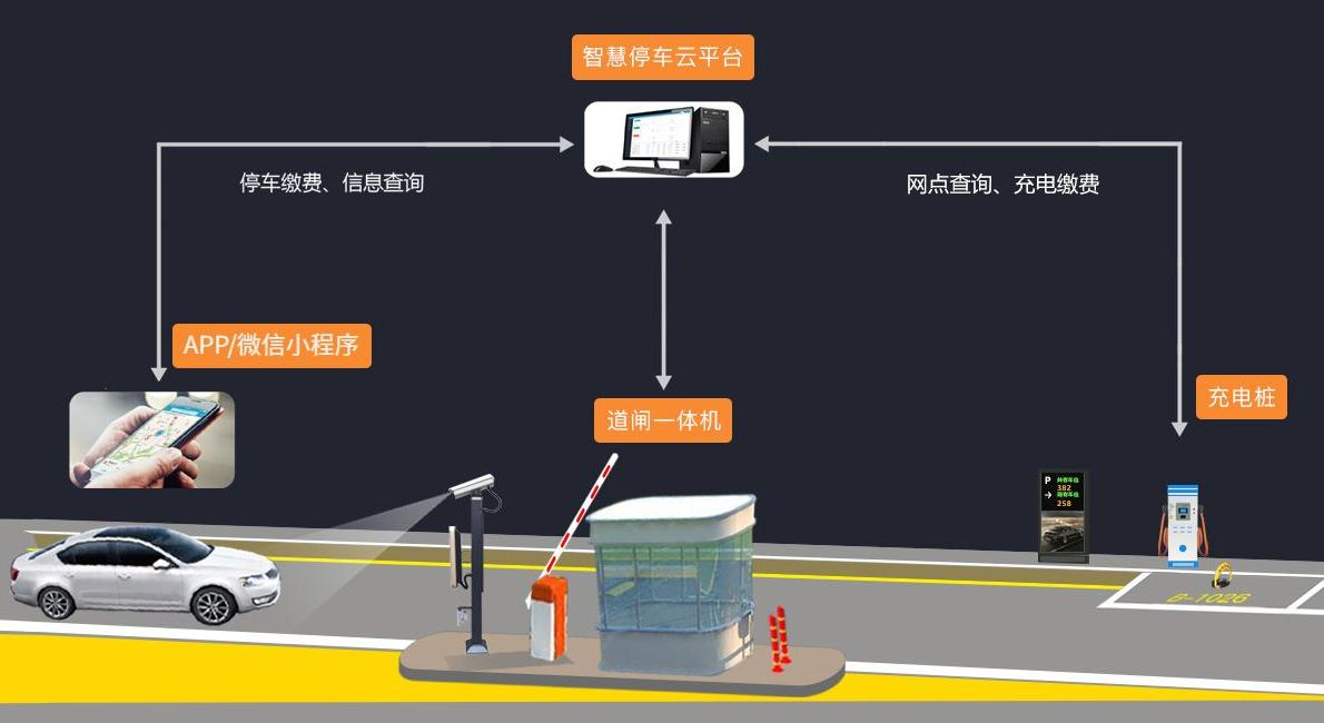 停车管理系统工控主机.png 停车管理系统工控主机.png