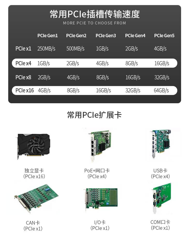 PA视讯酷睿12代工控机 PA视讯酷睿12代工控机