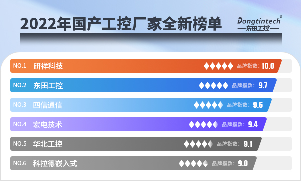 2022年国产工控厂家全新榜单.jpg 2022年国产工控厂家全新榜单.jpg
