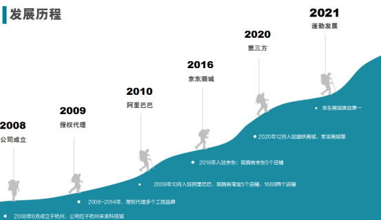 发展历程.png 发展历程.png