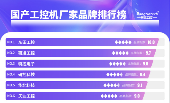 国产工控机厂家品牌排行榜.png 国产工控机厂家品牌排行榜.png