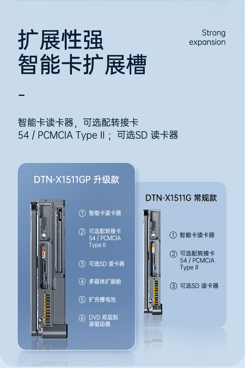 酷睿11代三防笔记本,15.6英寸军用电脑,DTN-X1511G.jpg 酷睿11代三防笔记本,15.6英寸军用电脑,DTN-X1511G.jpg