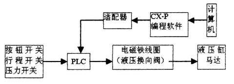 工控机在机械液压控制系统中的应用 工控机在机械液压控制系统中的应用