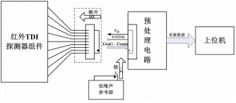 工控机在红外探测器技术上的应用 工控机在红外探测器技术上的应用