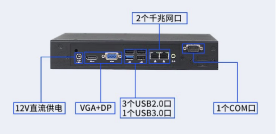 前后面板I/O介绍  前后面板I/O介绍