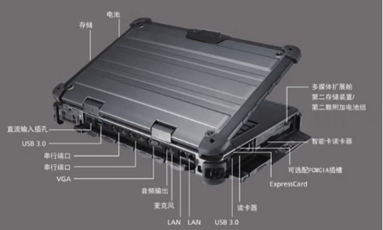 接口丰富即插即用 接口丰富即插即用