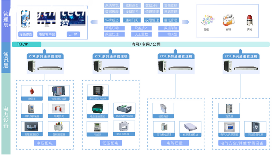 电力监控 电力监控