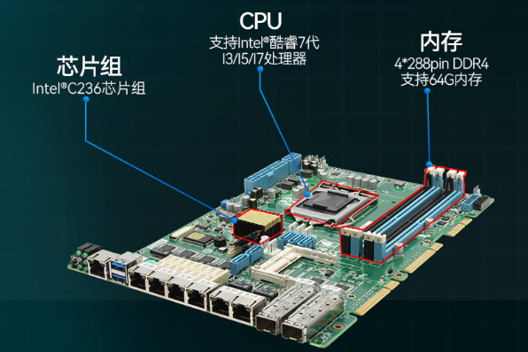 PA视讯万兆网闸主板.png PA视讯万兆网闸主板.png