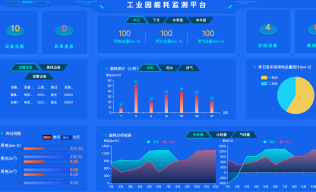 能源数据监测.png 能源数据监测.png