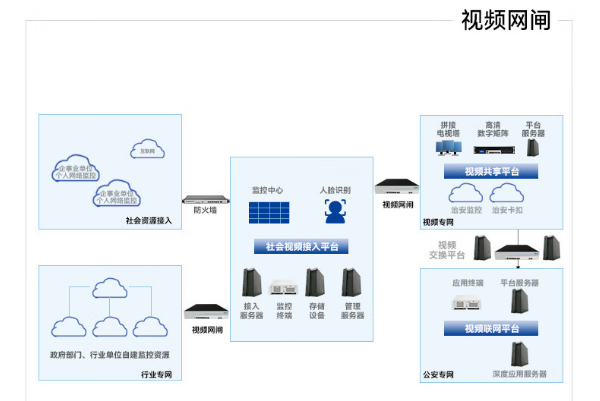 视频网闸.png 视频网闸.png