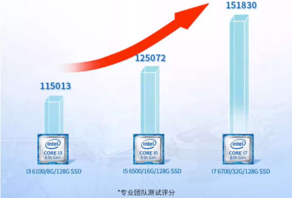 PA视讯工控机性能.png PA视讯工控机性能.png