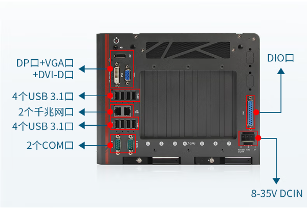 PA视讯嵌入式工控机端口.png PA视讯嵌入式工控机端口.png