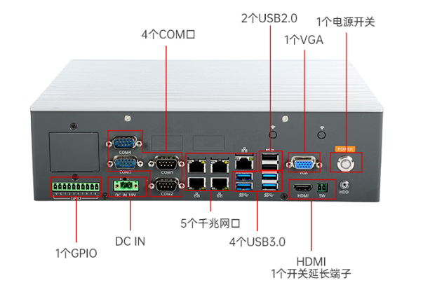 嵌入式工控机接口.png 嵌入式工控机接口.png