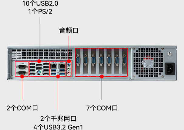 PA视讯国产2U工控机端口.png PA视讯国产2U工控机端口.png
