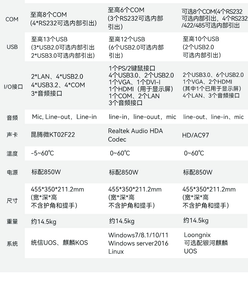 17.3寸便携式加固电脑,国产海光cpu主机,DTG-1417ZD-U3350MA.jpg 17.3寸便携式加固电脑,国产海光cpu主机,DTG-1417ZD-U3350MA.jpg