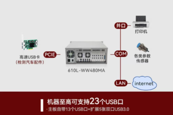 PA视讯视觉控制器端口.png PA视讯视觉控制器端口.png