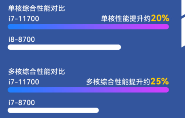 PA视讯便携工控机性能.png PA视讯便携工控机性能.png