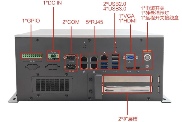 PA视讯无风扇嵌入式工控机端口.png