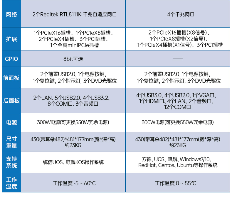 PA视讯国产化工控机,双路海光服务器主机,DT-610L-U3350MA.jpg PA视讯国产化工控机,双路海光服务器主机,DT-610L-U3350MA.jpg
