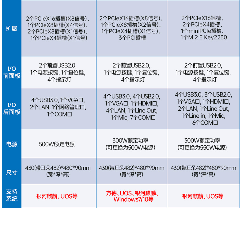 PA视讯国产飞腾工控机,银河麒麟系统工控计算机,DT-61025-FD2KMB.jpg PA视讯国产飞腾工控机,银河麒麟系统工控计算机,DT-61025-FD2KMB.jpg