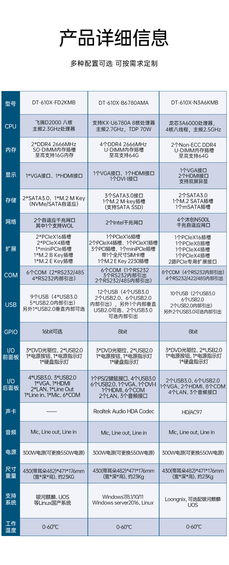 PA视讯国产工控电脑,兆芯U6780A工控主机厂家,DT-610X-B6780AMA.jpg PA视讯国产工控电脑,兆芯U6780A工控主机厂家,DT-610X-B6780AMA.jpg