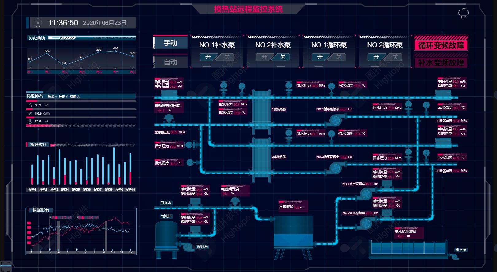 工业4.0：换热站最酷设计—— Web SCADA 工业组态软件界面 - 知乎